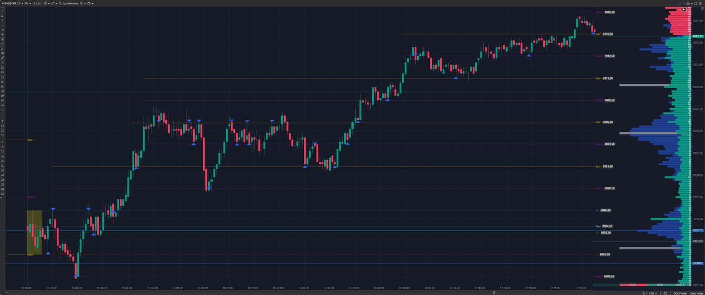 Initial Balance levels plotted on a 30-second chart next to the same session on TradingView
